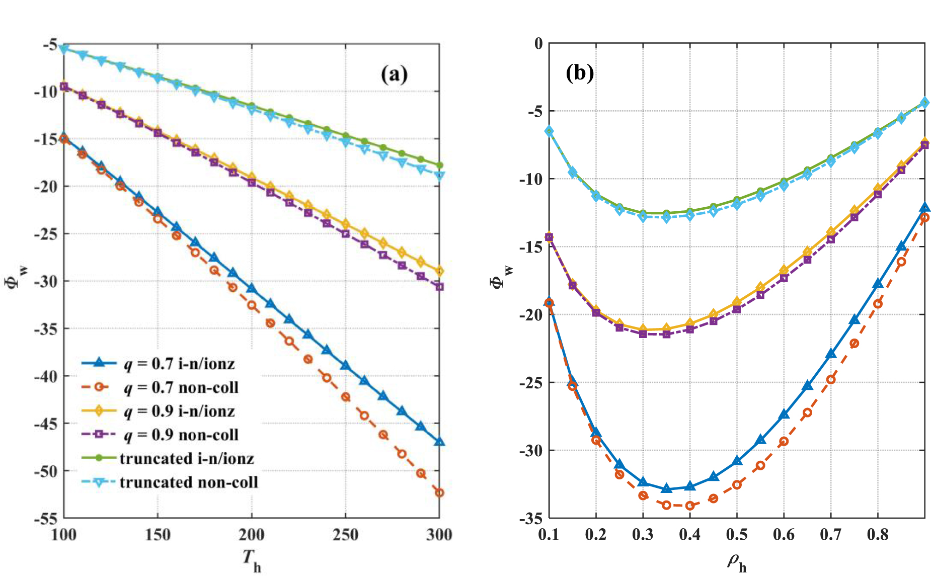 Properties of collisional plasma sheath with ionization source term and ...