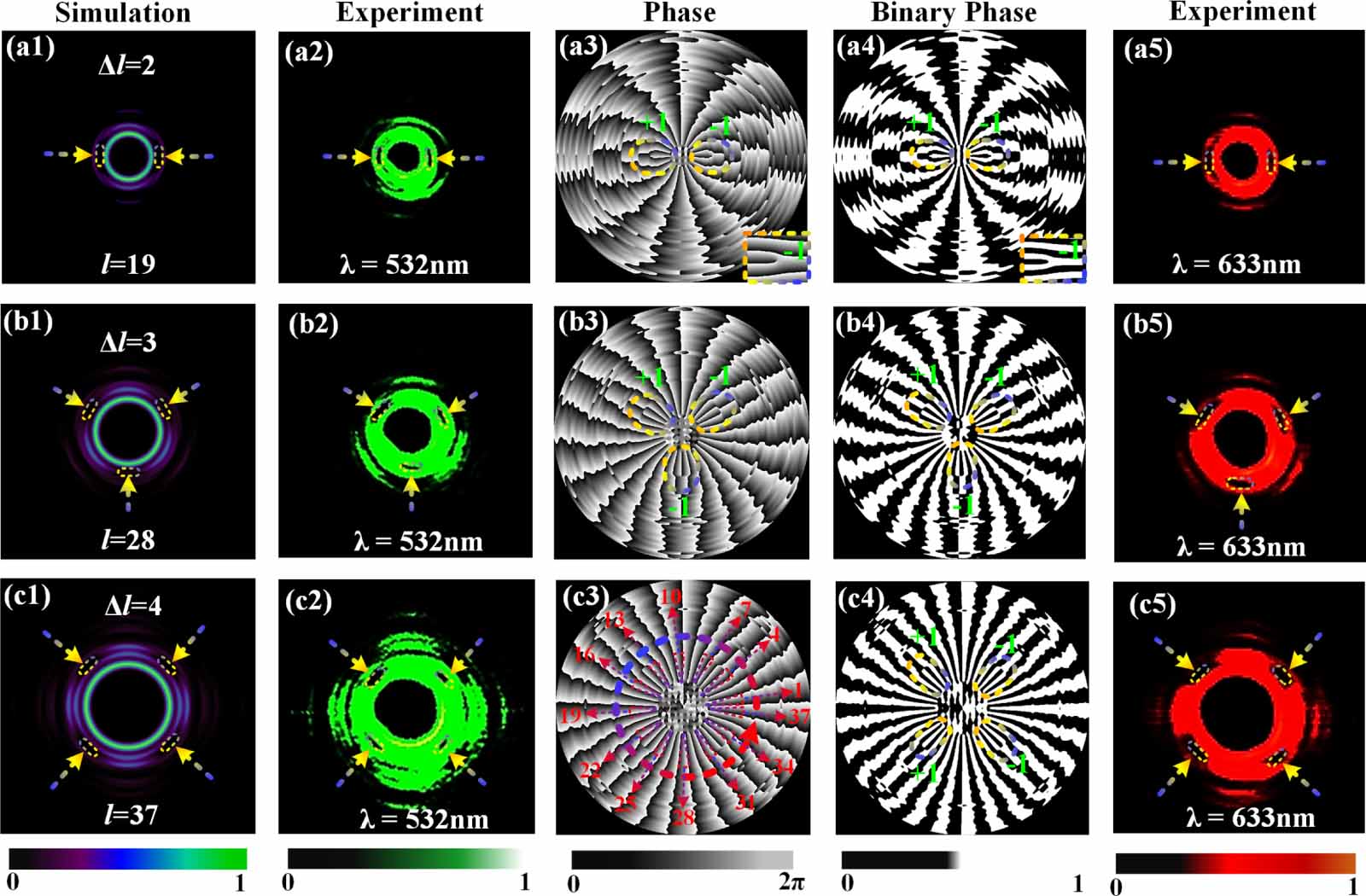 Generation of dynamic rotation propagation vortex beam by a Fibonacci ...