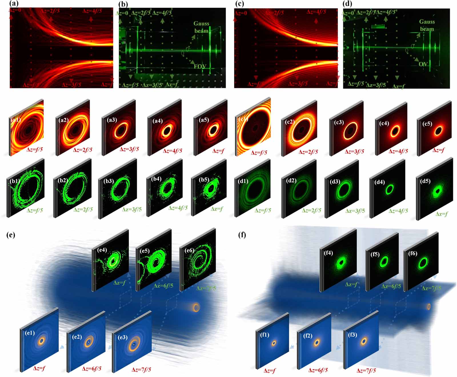 Generation of dynamic rotation propagation vortex beam by a Fibonacci ...
