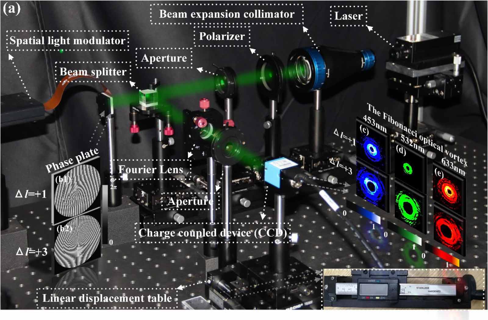 Generation of dynamic rotation propagation vortex beam by a Fibonacci ...