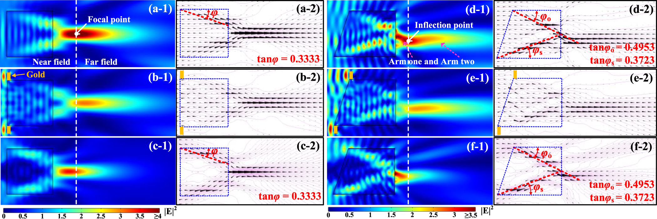 Analysis of the impact of edge diffraction on the manipulation of ...