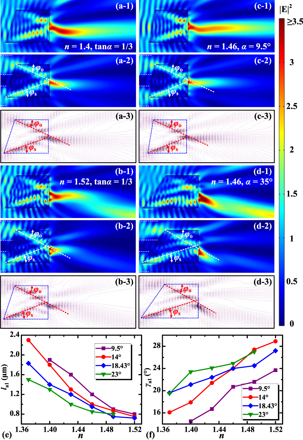 Analysis of the impact of edge diffraction on the manipulation of ...