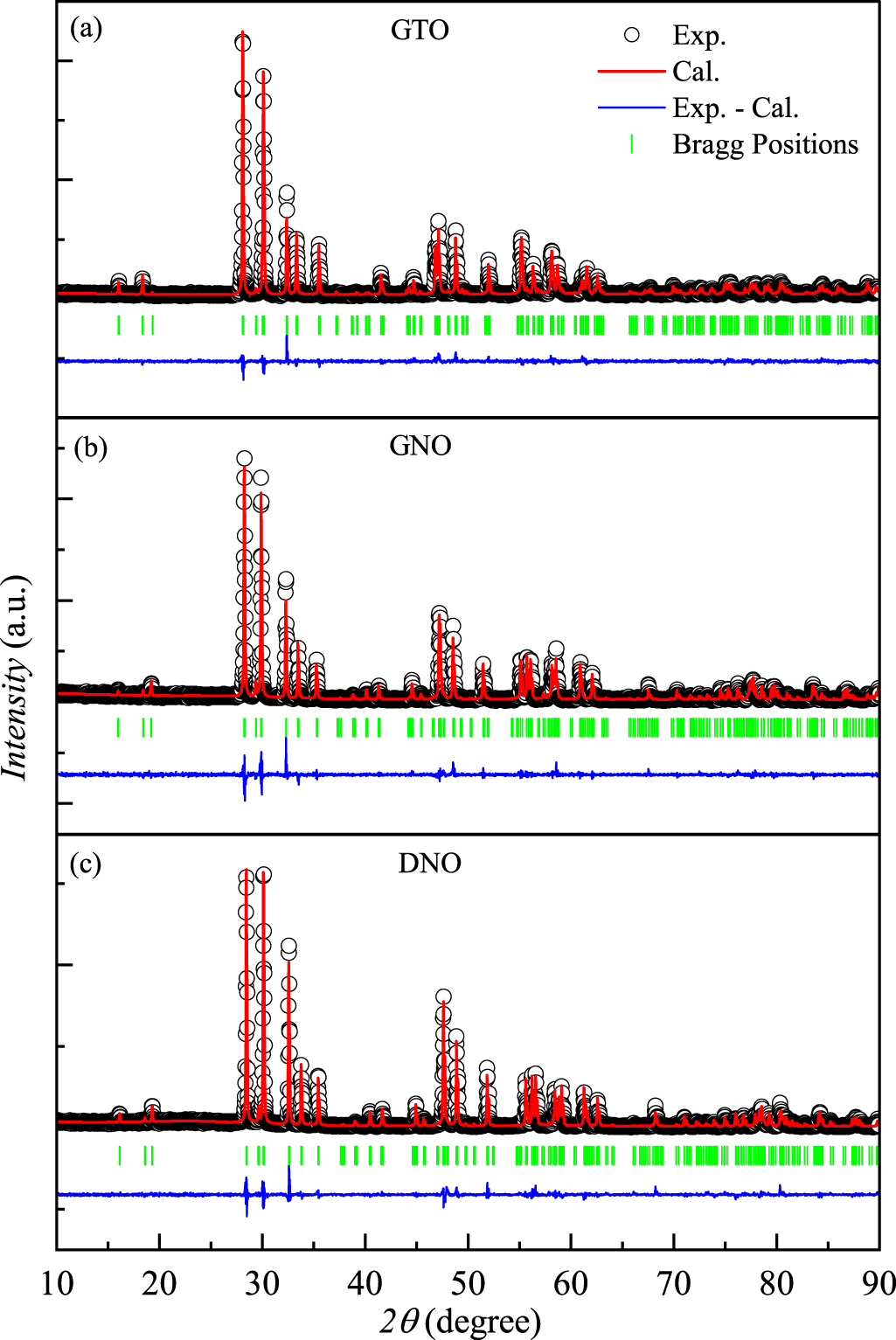 Enhanced cryogenic magnetocaloric performance and the existence of