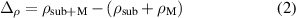 Equation (2)