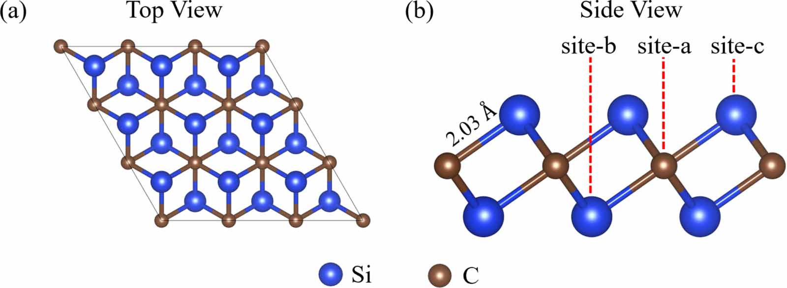 ❷ Two-dimensional Si2C material exhibits efficient conductive