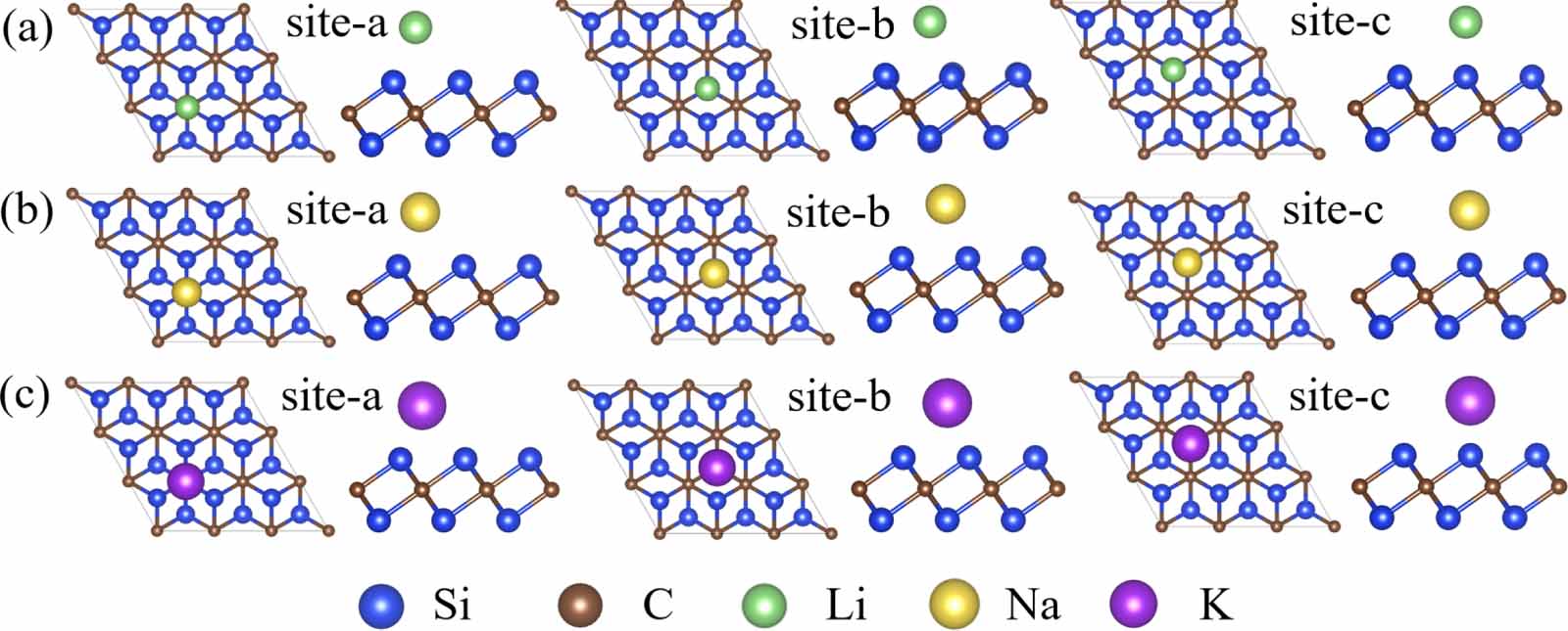Two-dimensional Si2C material exhibits efficient conductive