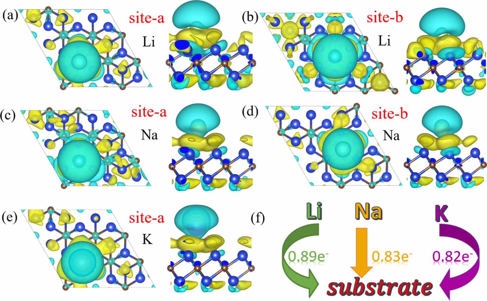 Two-dimensional Si2C material exhibits efficient conductive