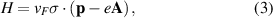 Equation (3)
