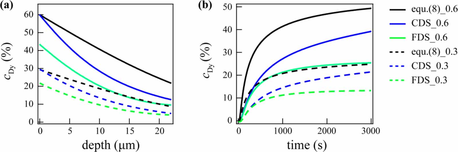 Grain boundary diffusion mechanism in Dy-diffused Nd–Fe–B sintered ...
