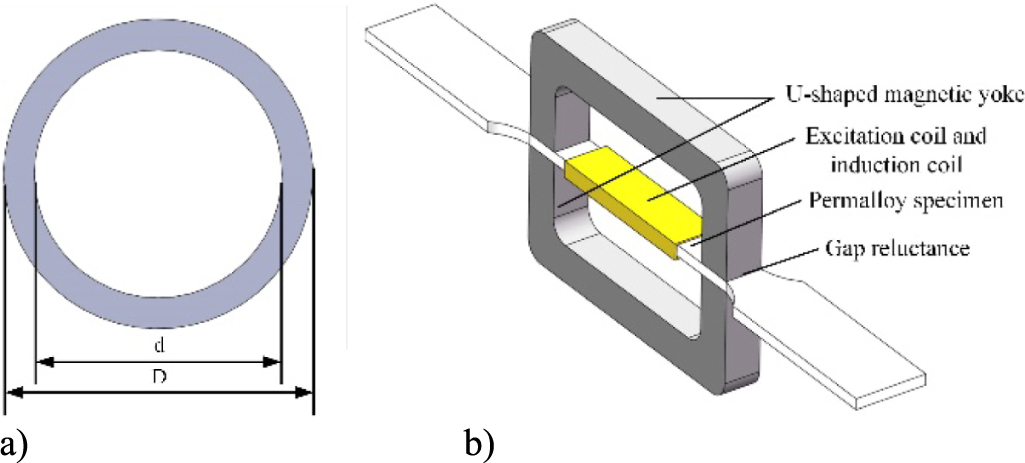 Research on the stress magnetic coupling effect of a
