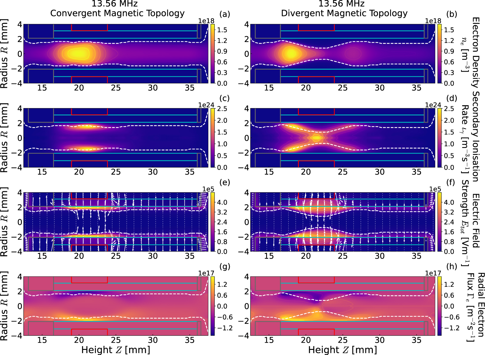 Magnetic enhancement of the electrical asymmetry effect in capacitively ...