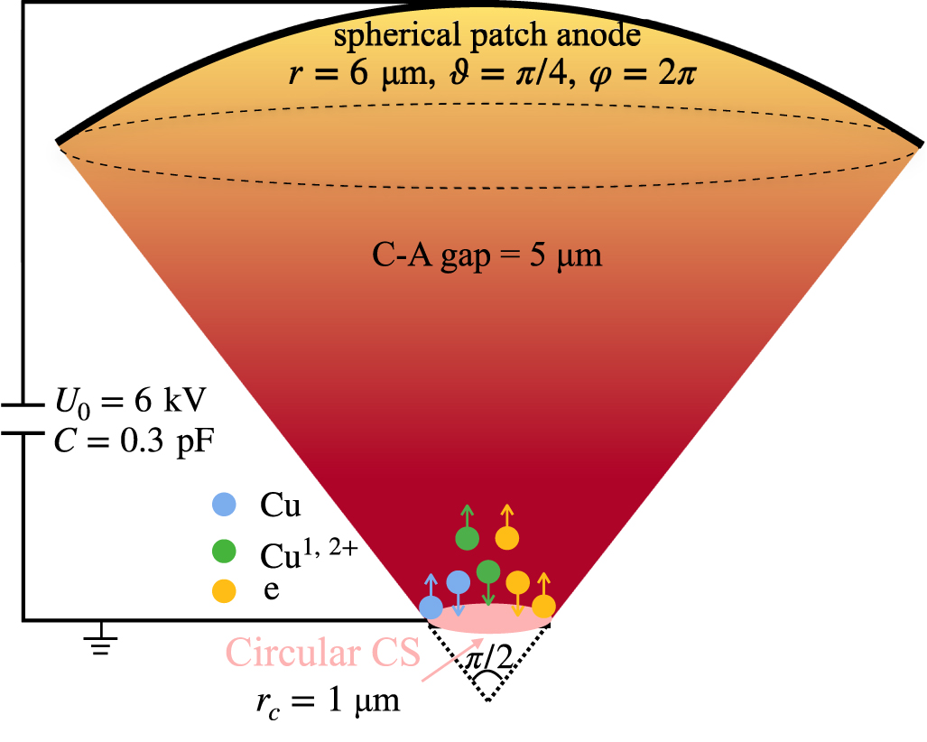 Numerical study on the effects of discharge parameters on vacuum arc ...