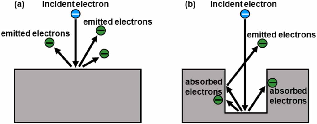 【K】 Bandgap Opening in Graphene Antidot Lattices: The Missing