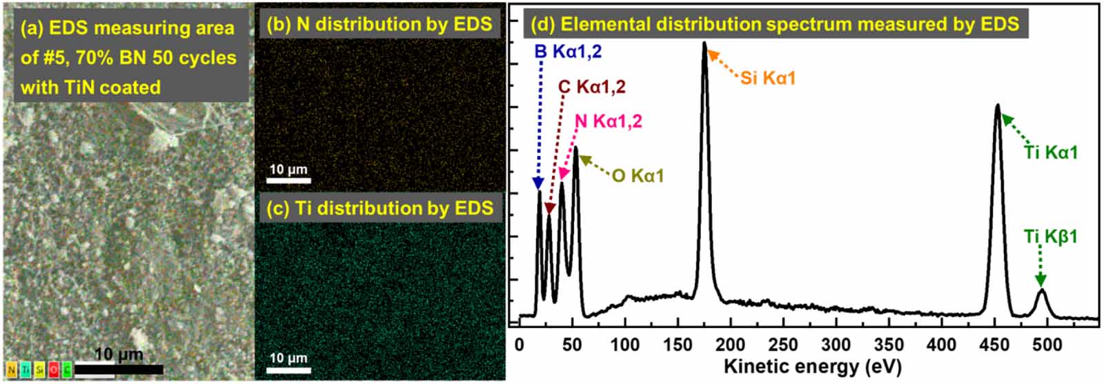 Secondary electron emission reduction from boron nitride