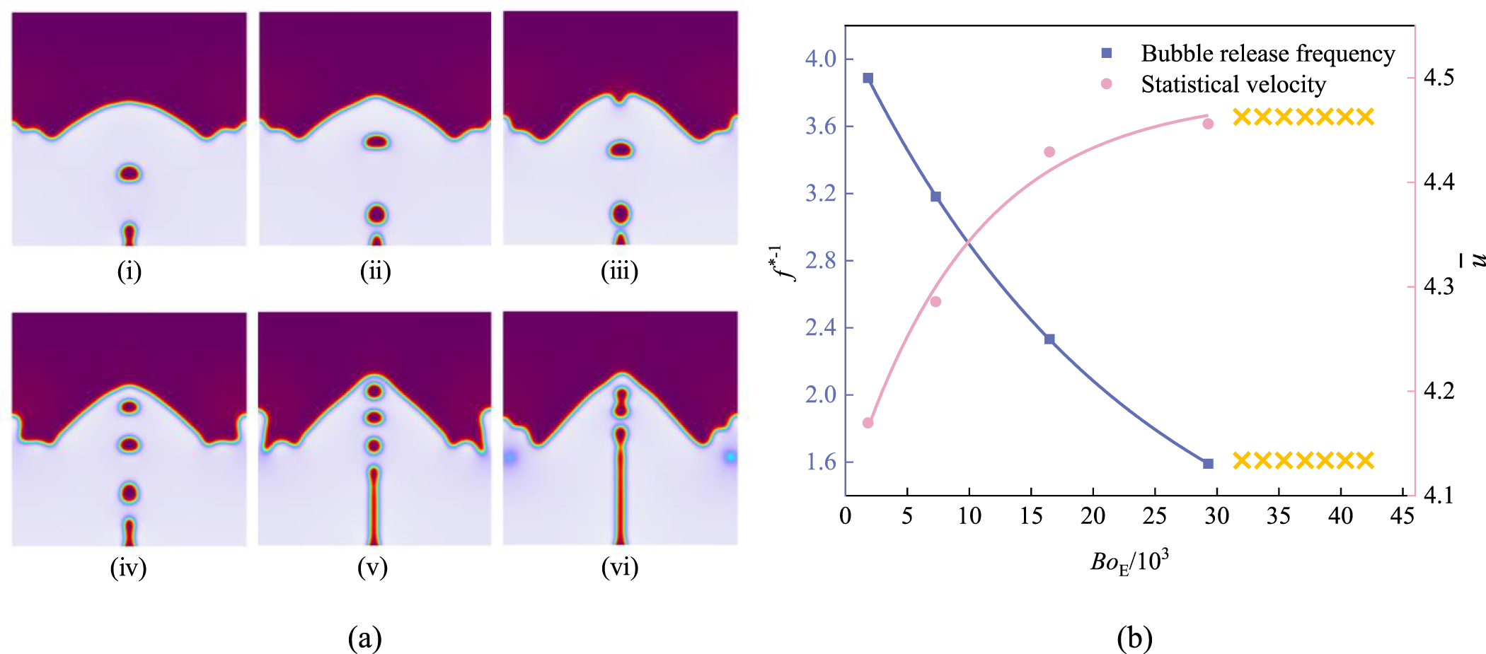 Numerical simulation of electric field-induced phase transition ...