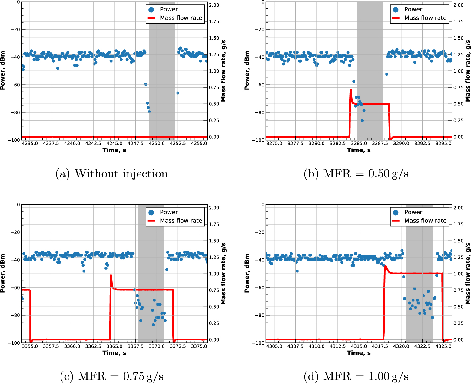 Blackouts Injection Mitigation of reentry blackout via gas injection in arc-heating ...