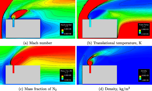 Blackouts Injection Mitigation of reentry blackout via gas injection in arc-heating ...