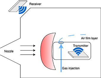 Blackouts Injection Mitigation of reentry blackout via gas injection in arc-heating ...
