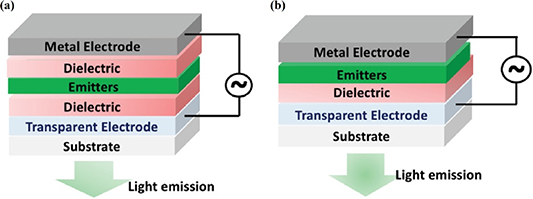 Charge-generation structures and their applications in light-emitting ...