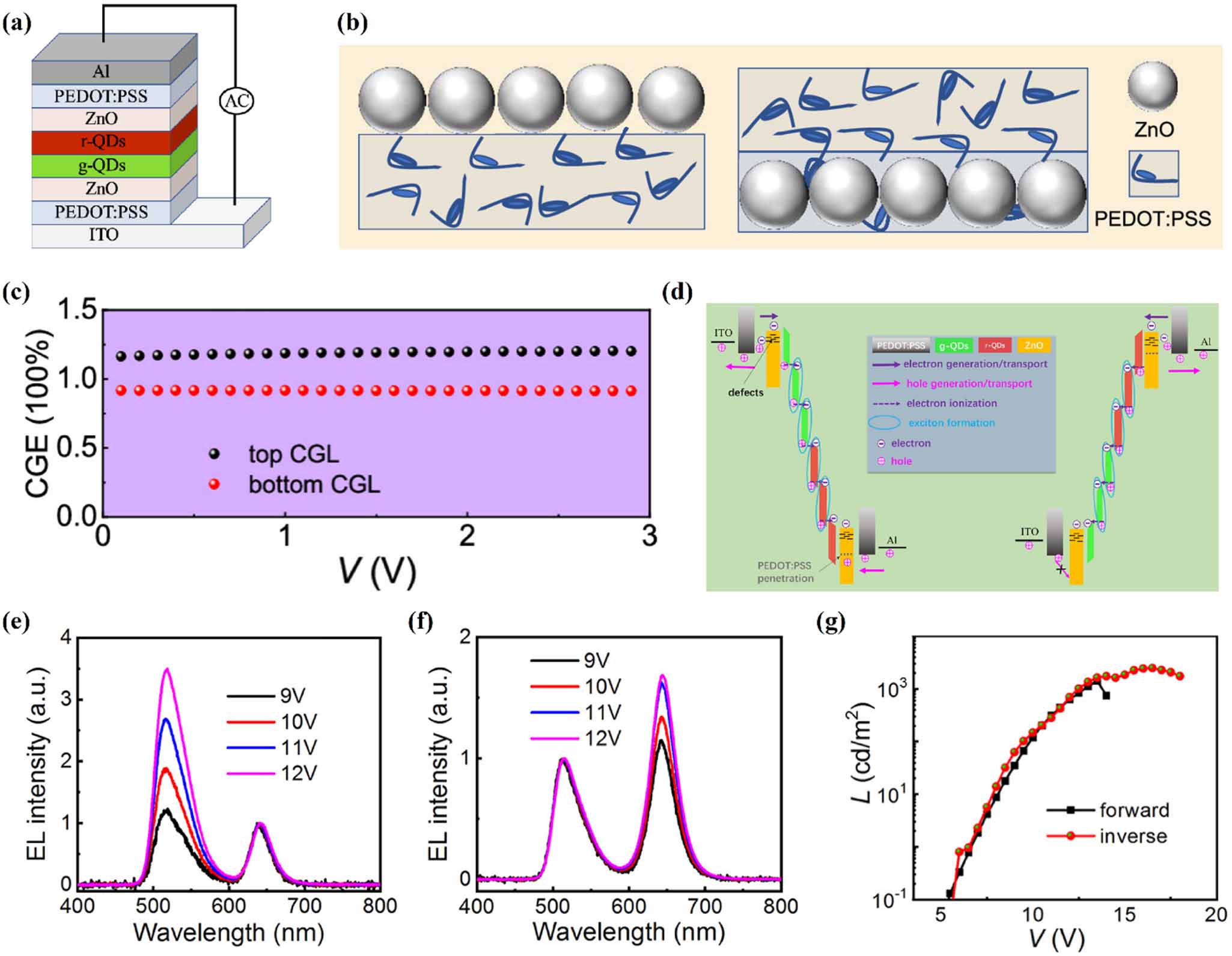 Charge-generation structures and their applications in light-emitting ...