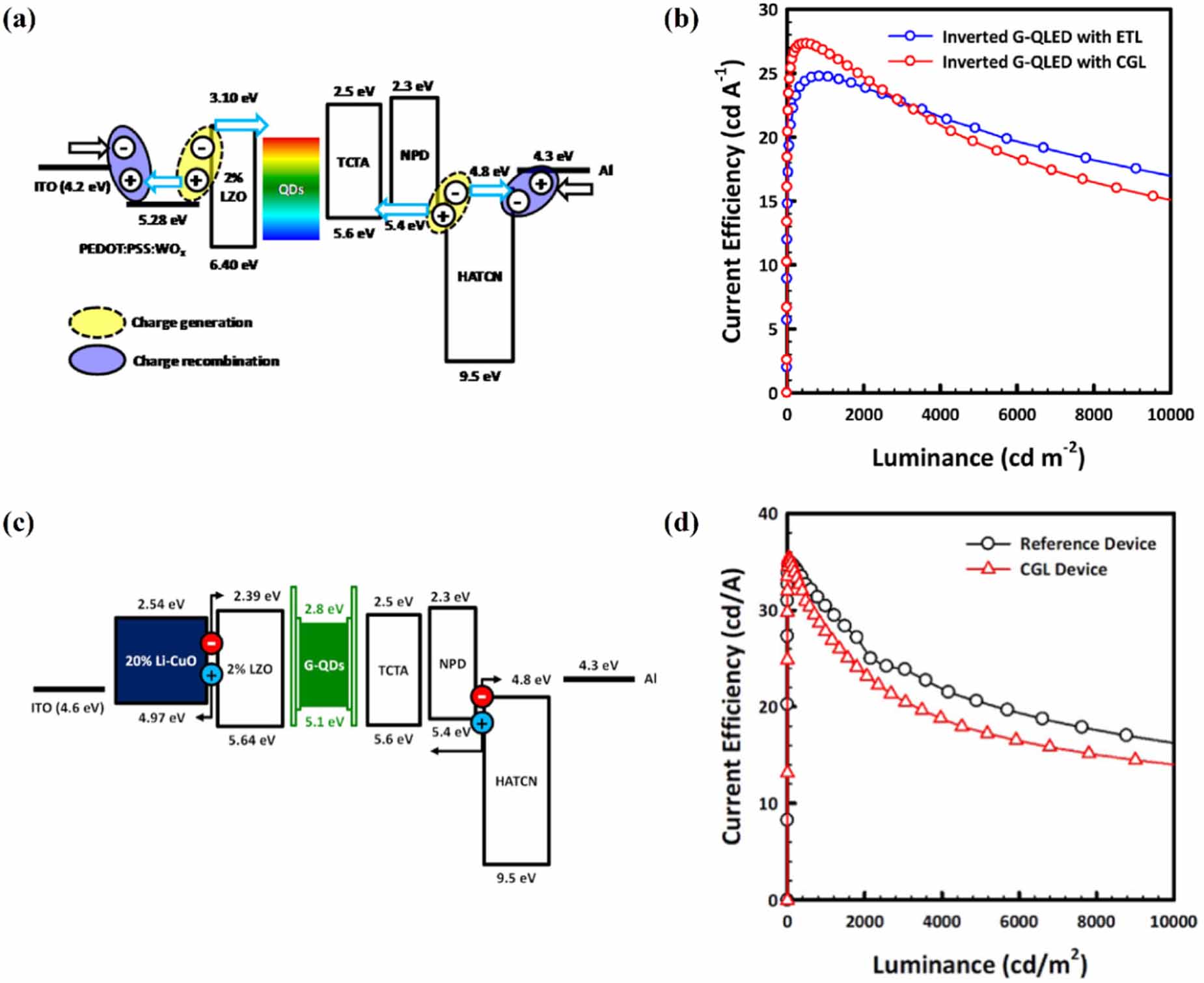 Charge-generation structures and their applications in light-emitting ...