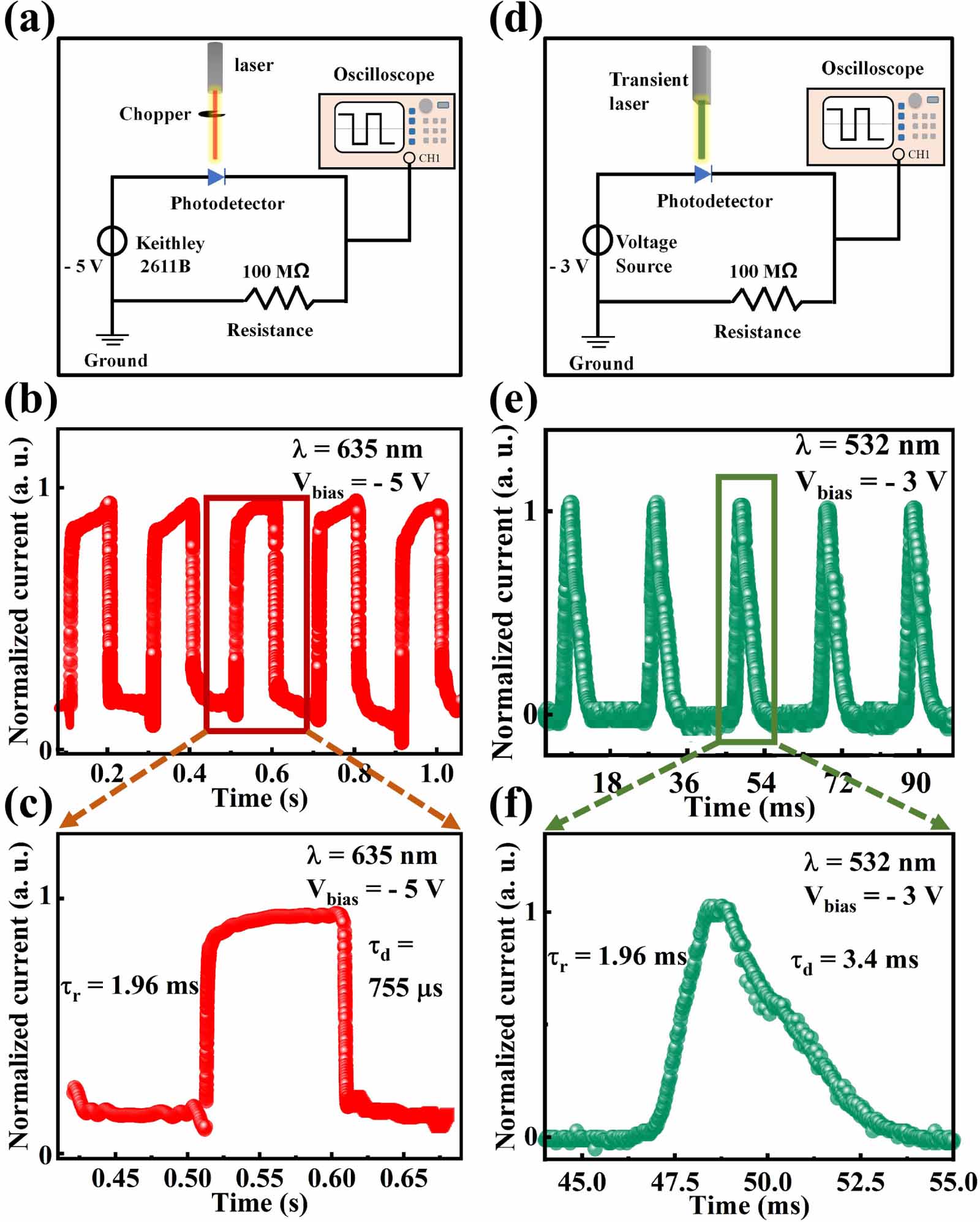 その他 thus Photothermal conversion of Ti2O3 film for tuning terahertz