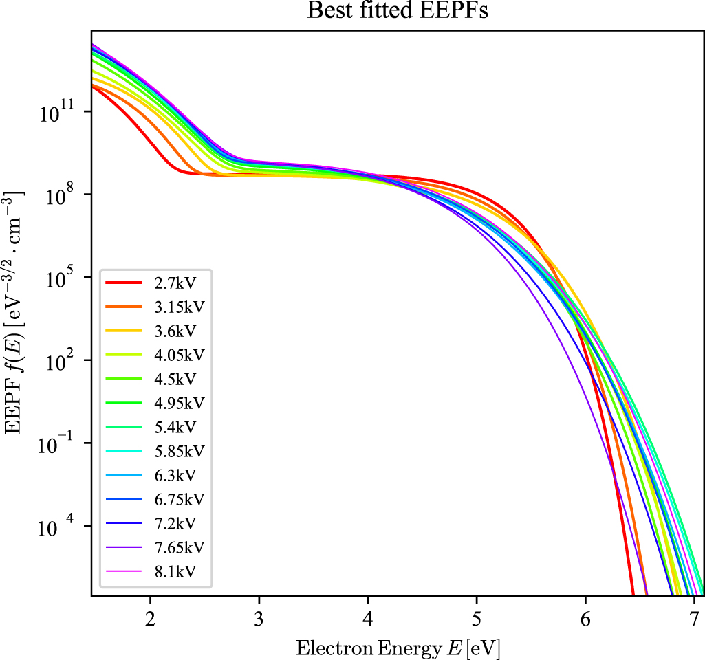 Spectroscopic measurement of atmospheric-pressure non-equilibrium Ar ...