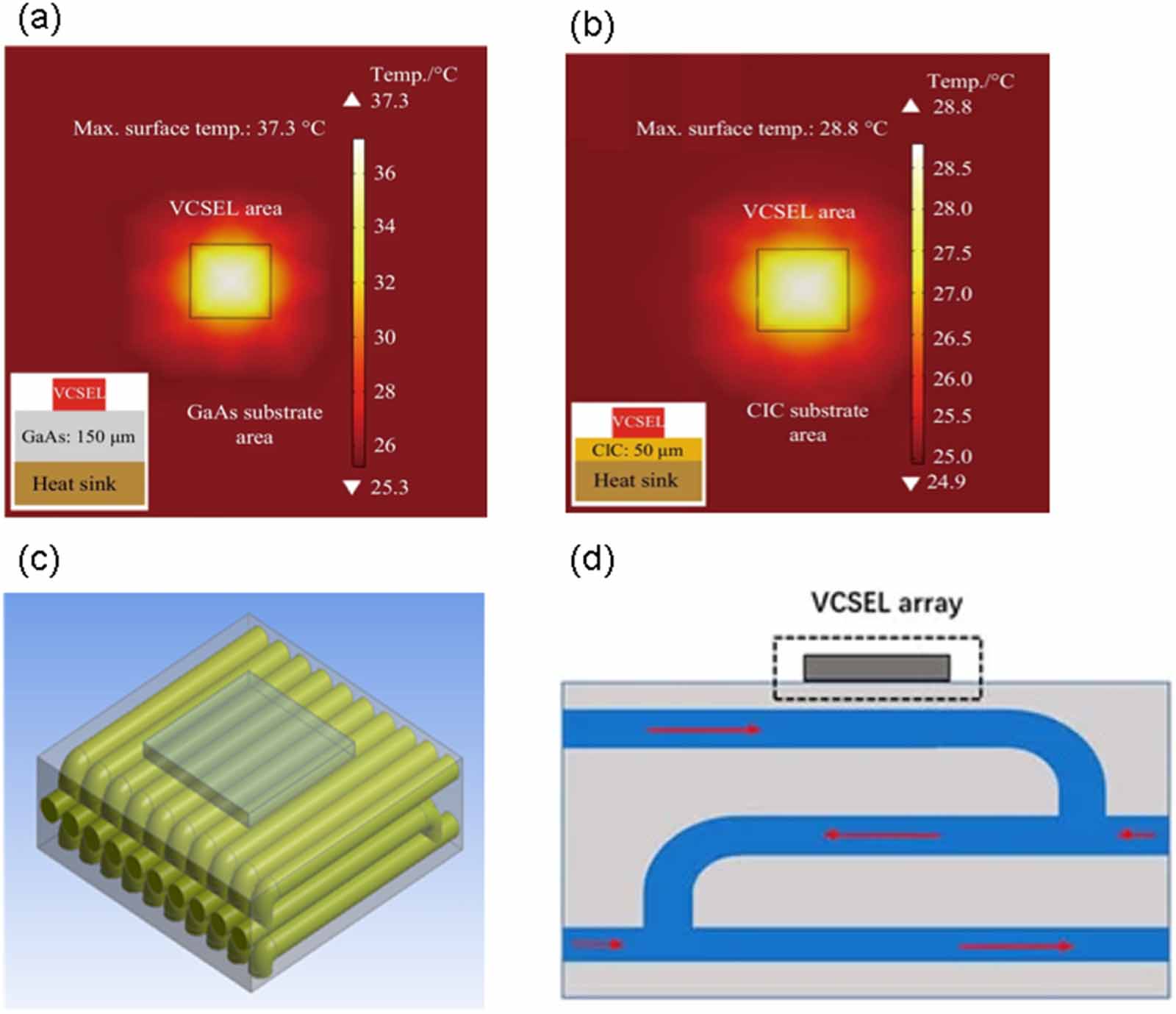 Advances in high-power vertical-cavity surface-emitting lasers - IOPscience