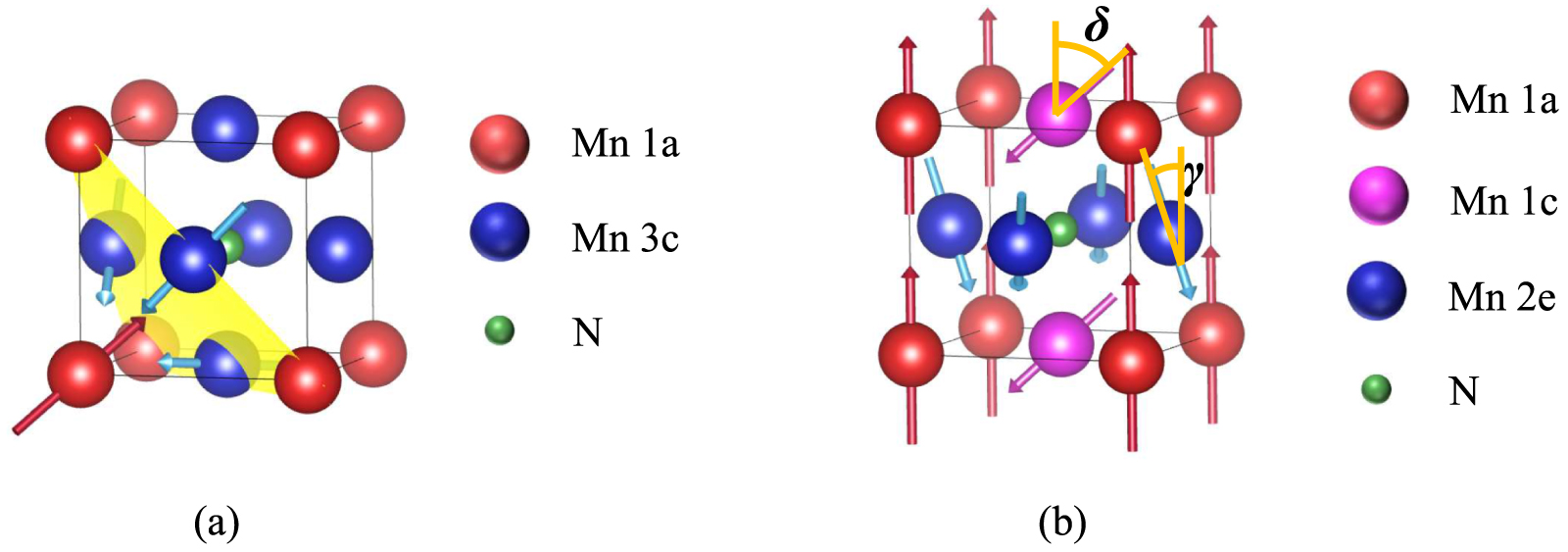 Magnetic compensation in sputtered ferrimagnetic Mn Ga x N thin films ...