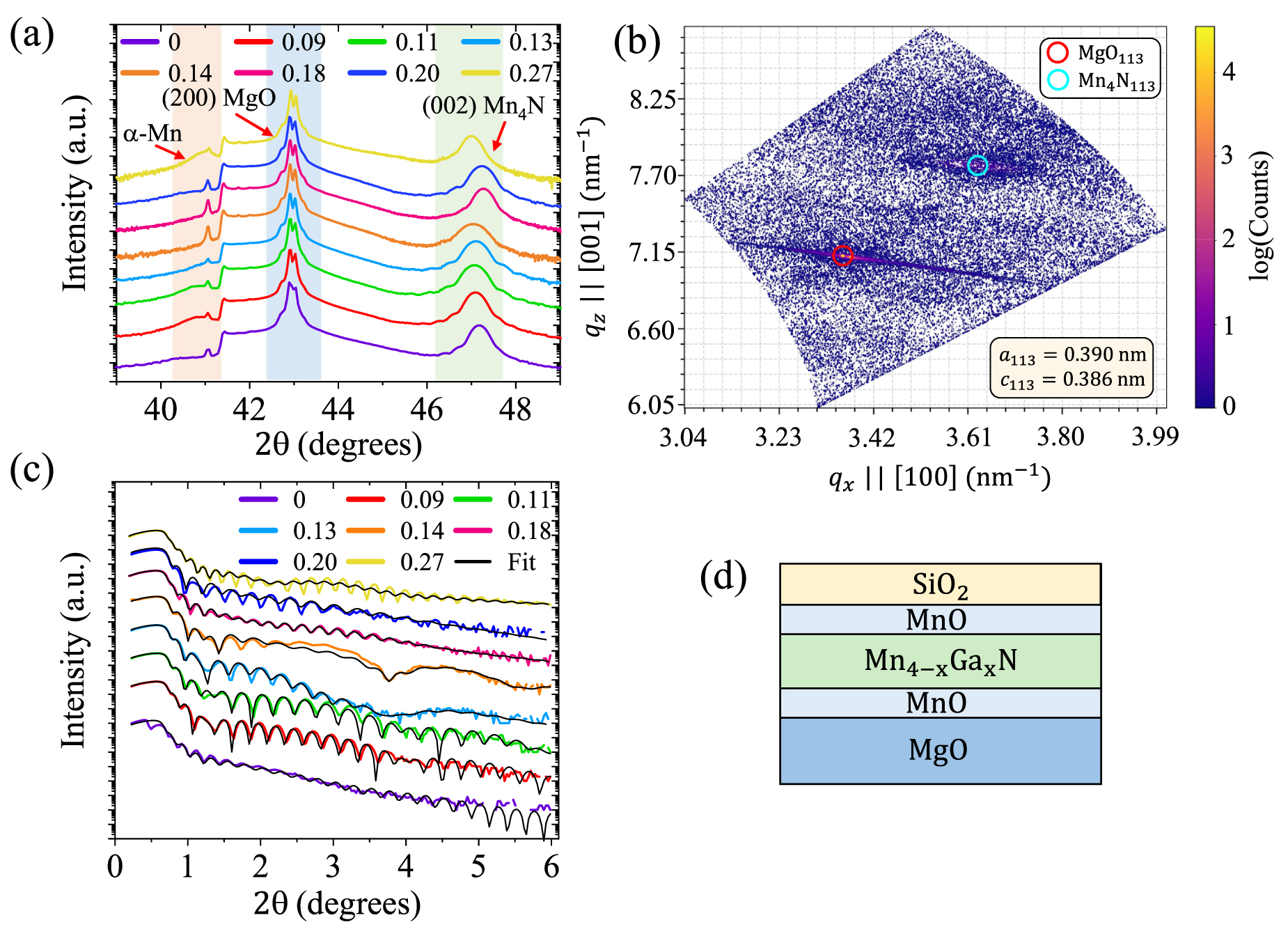 Magnetic compensation in sputtered ferrimagnetic Mn Ga x N thin films ...