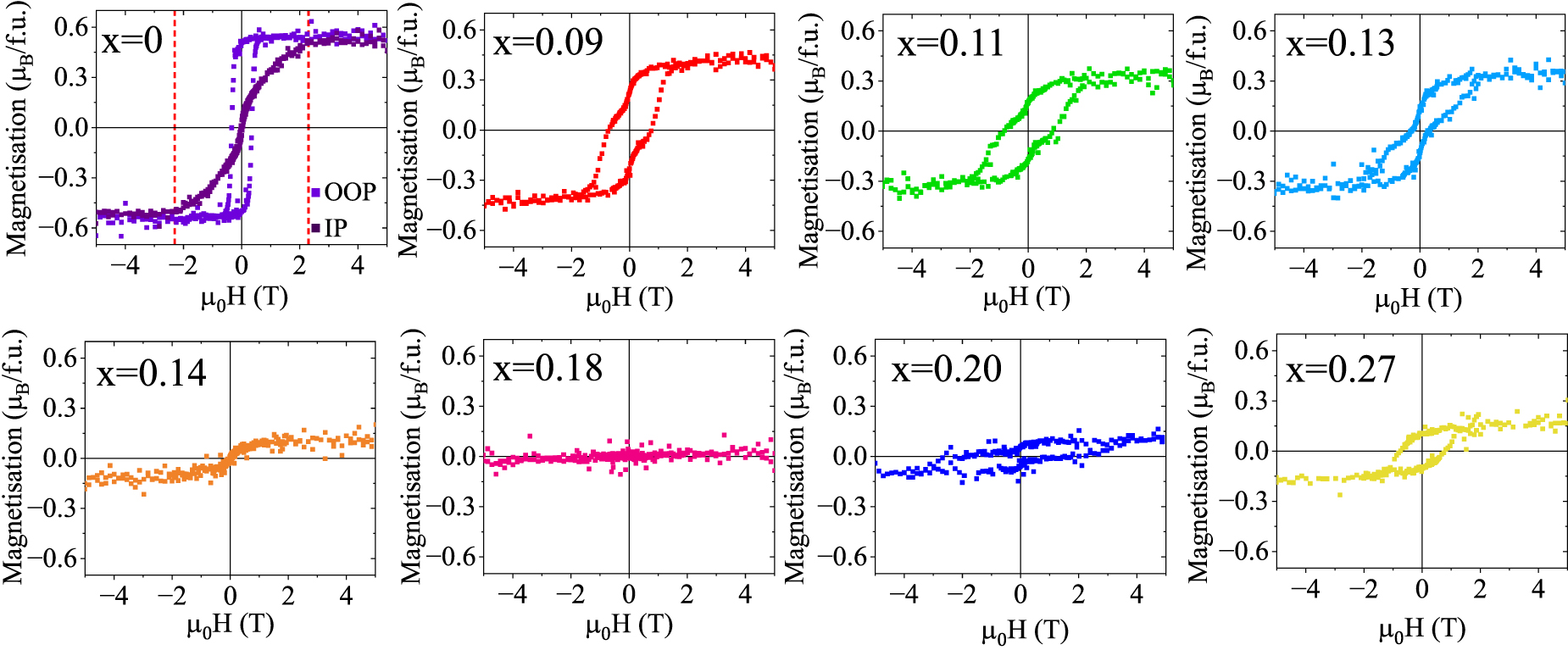 Magnetic compensation in sputtered ferrimagnetic Mn Ga x N thin films ...