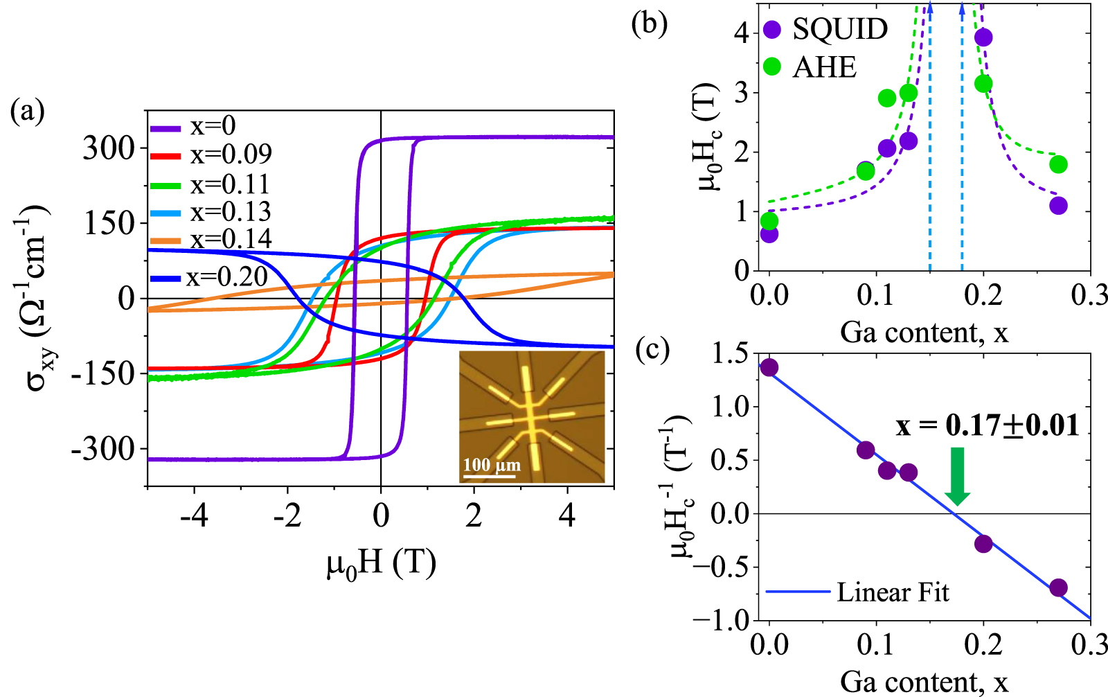 Magnetic compensation in sputtered ferrimagnetic Mn Ga x N thin films ...