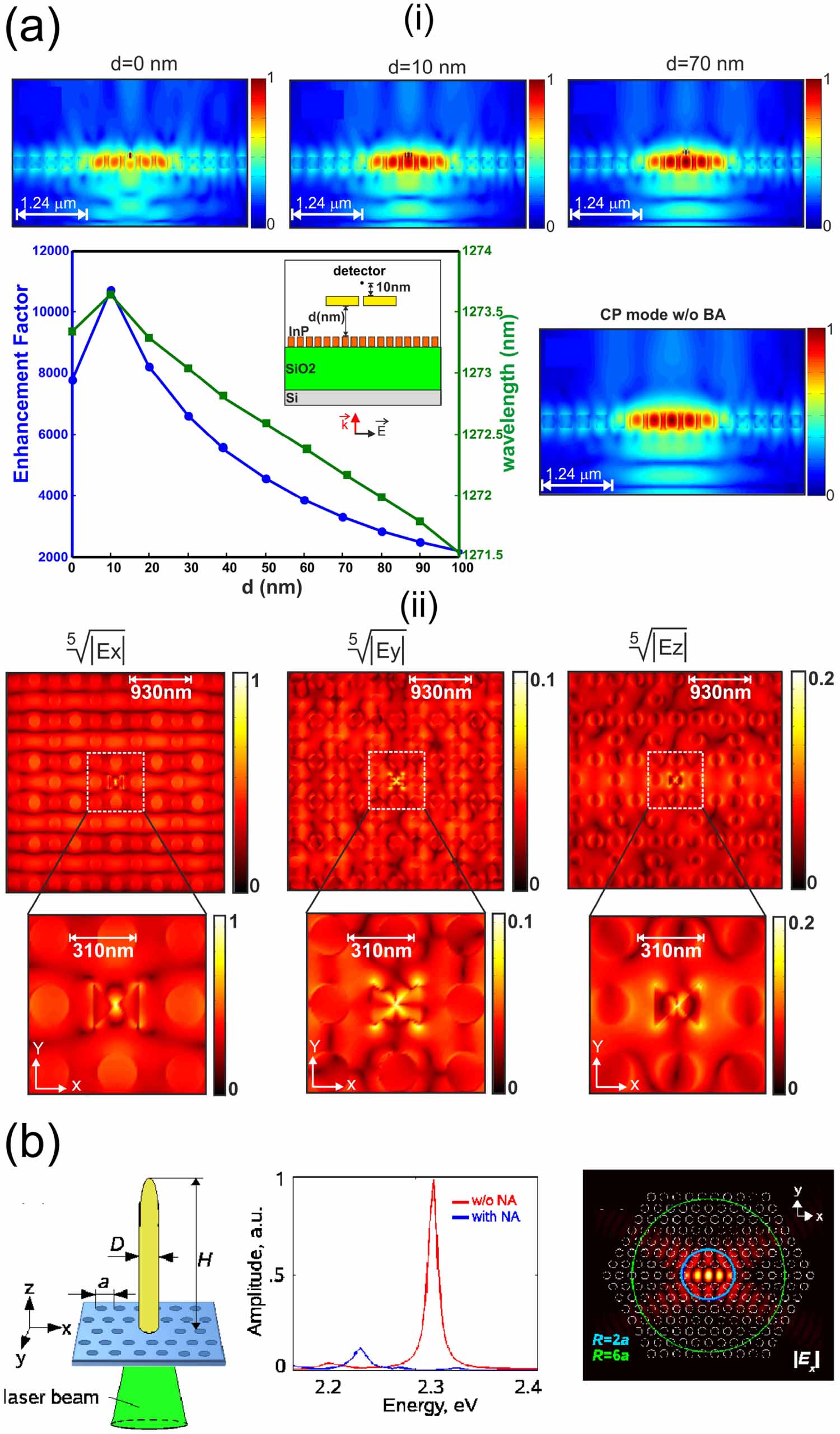 Plasmonic-photonic crystal hybrid devices for optical characterization ...