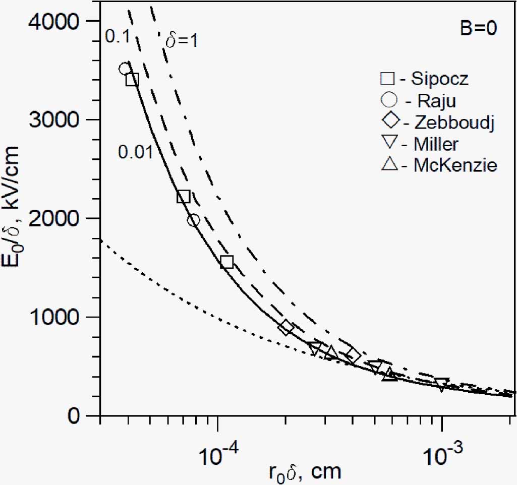 Inception of positive wire-cylinder corona discharges in air in crossed ...
