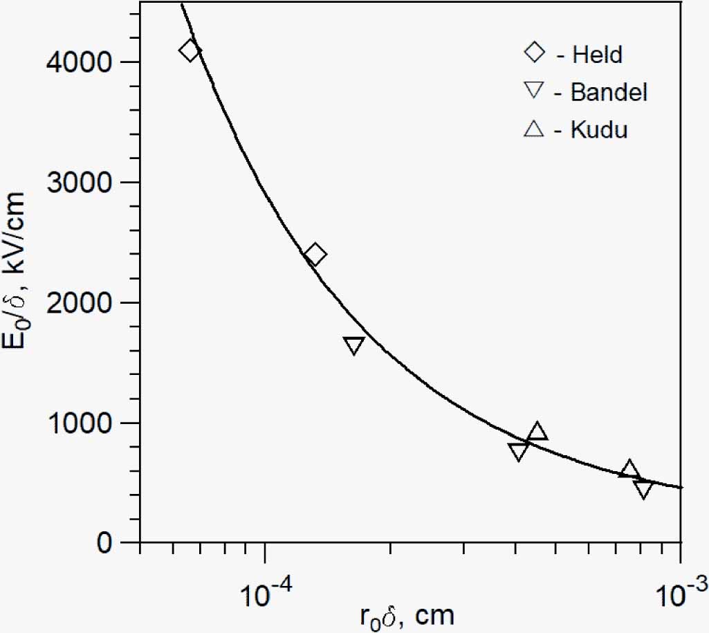Inception of positive wire-cylinder corona discharges in air in crossed ...