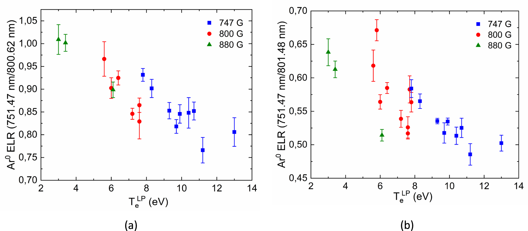 Empirical line ratios for optical emission spectroscopy in low ...