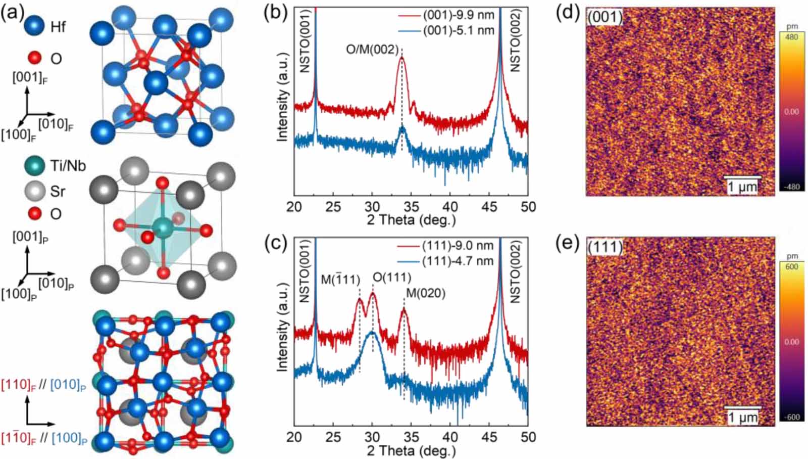 Control of intrinsic ferroelectricity and structural phase in pure HfO2 ...