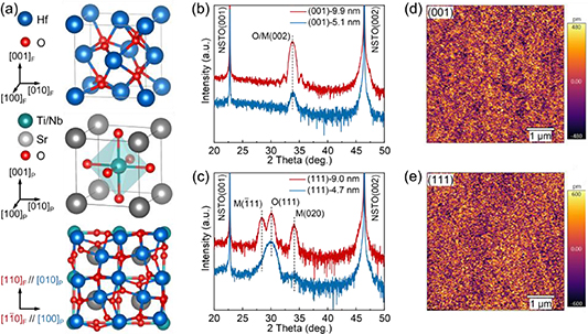 Control of intrinsic ferroelectricity and structural phase in pure HfO2 ...
