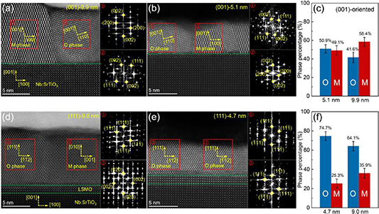 Control of intrinsic ferroelectricity and structural phase in pure HfO2 ...