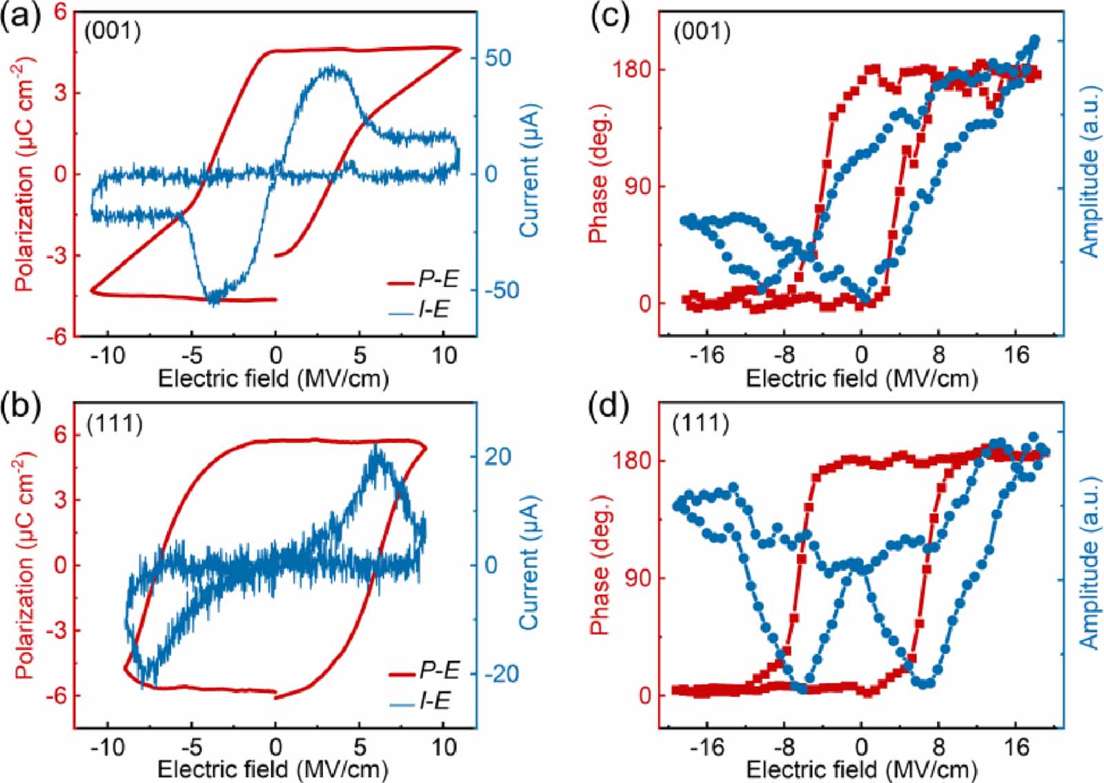 Control of intrinsic ferroelectricity and structural phase in pure HfO2 ...
