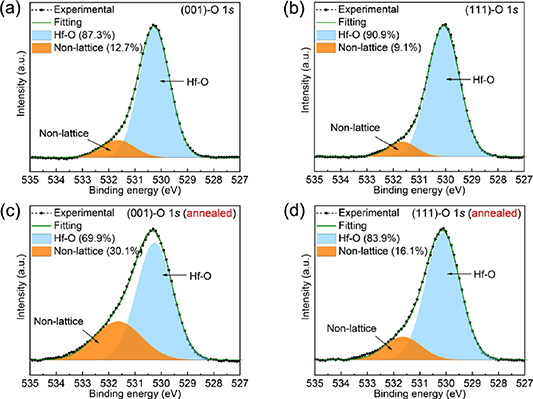 Control of intrinsic ferroelectricity and structural phase in pure HfO2 ...