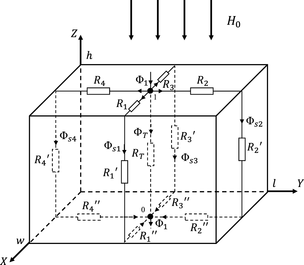 A novel 3D magnetic circuit method for calculating shielding factors of ...