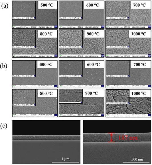 Effect of annealing temperature on the structural, optical ...