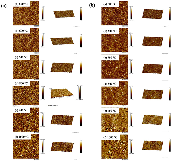 Effect of annealing temperature on the structural, optical ...