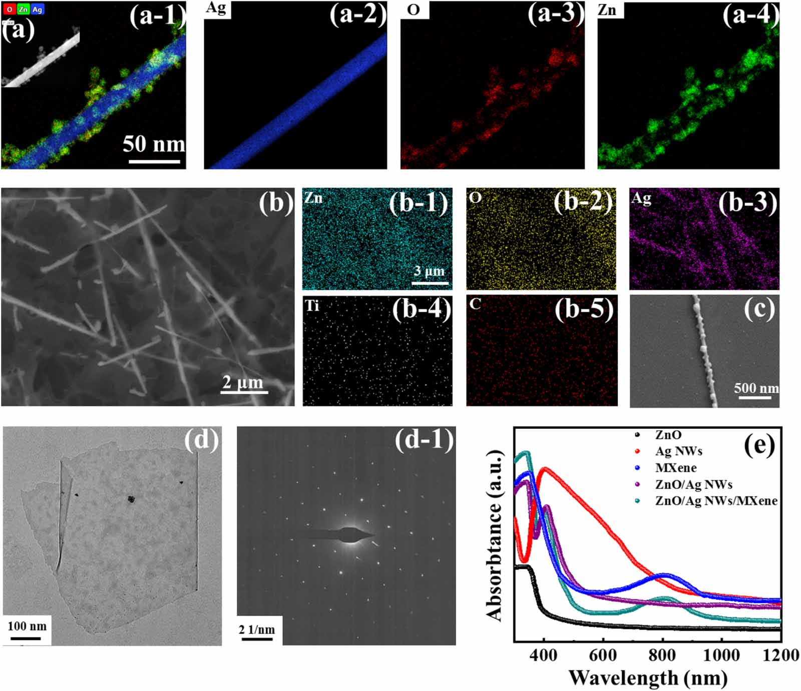 Plasmon-induced hot-electron injection effect: mechanism of performance ...