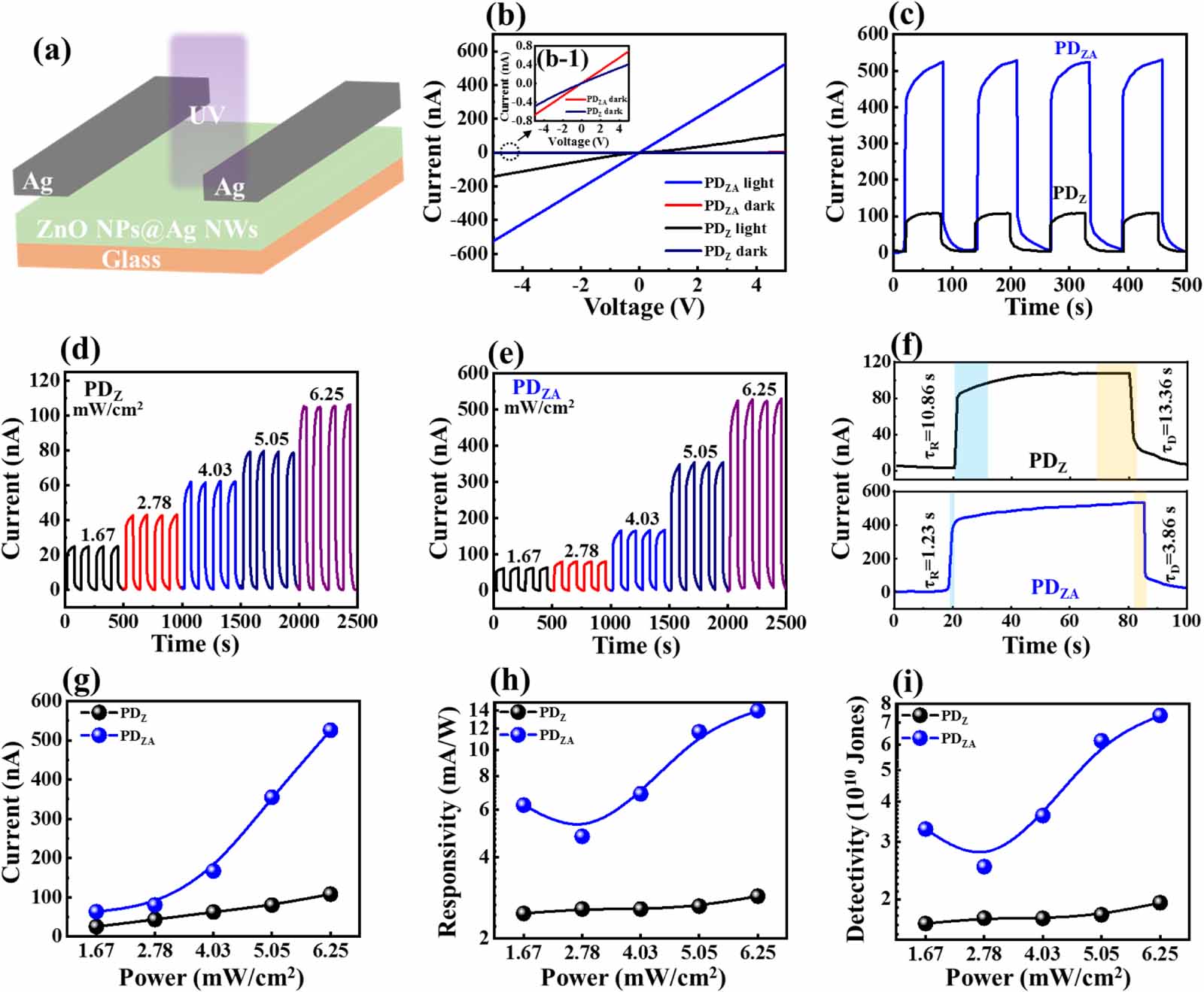 Plasmon-induced hot-electron injection effect: mechanism of performance ...