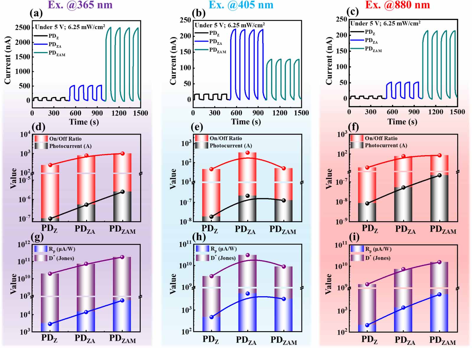 Plasmon-induced hot-electron injection effect: mechanism of performance ...