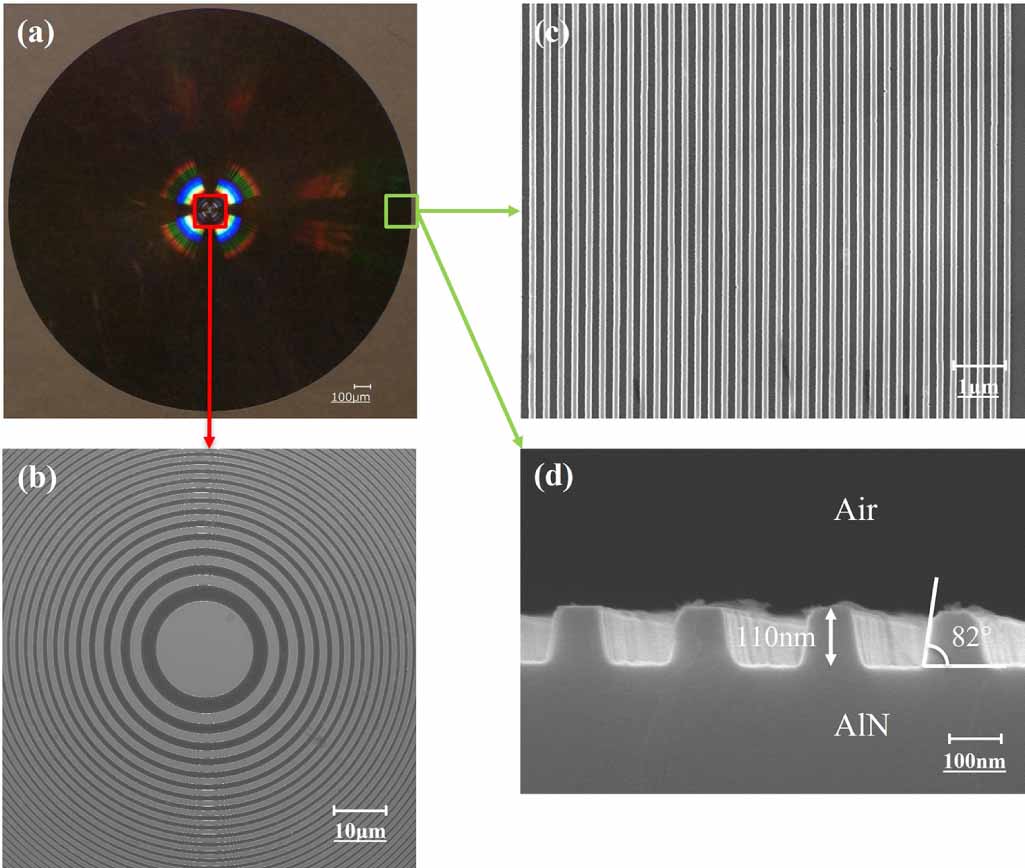 Far-field pattern control and light-extraction enhancement of deep ...