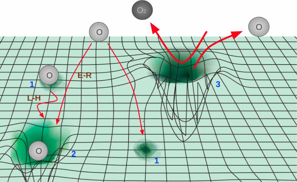 Surface Rearrangement Plasma-induced reversible surface modification and its impact on oxygen ...