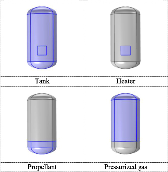 Study of the thermal characteristics of propellant tanks in ...